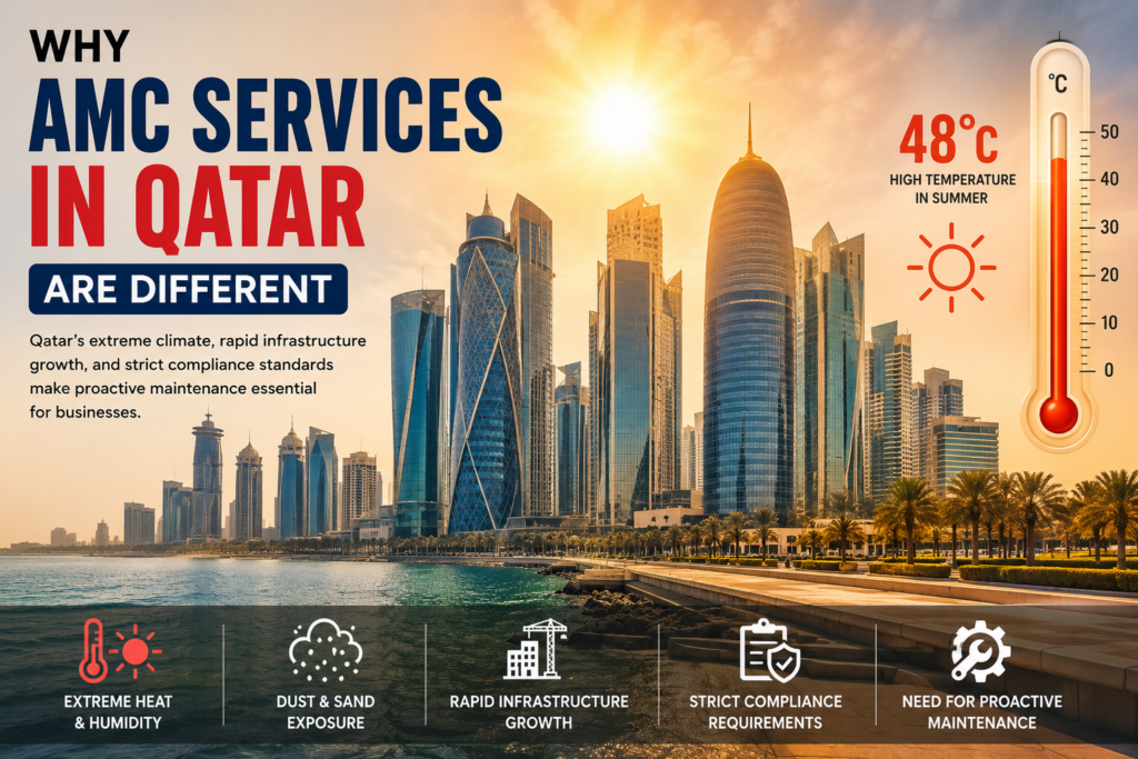 Annual Maintenance Contract Qatar - commercial building facility maintenance in Doha
