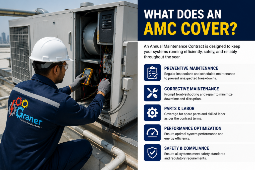 HVAC maintenance contractor Qatar - AMC preventive maintenance services by Graner
